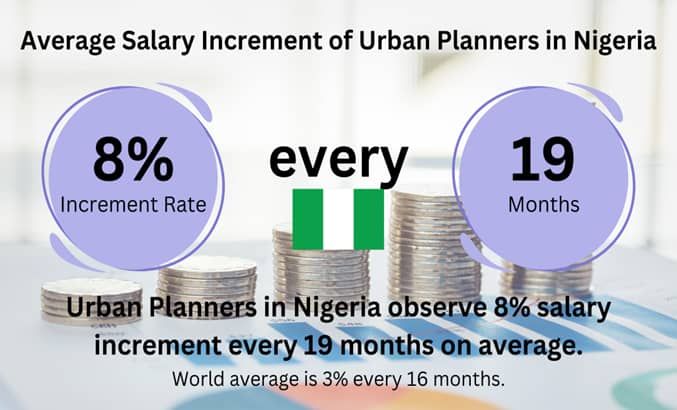 Average Salary of an Urban Planner in Lagos State, Nigeria 